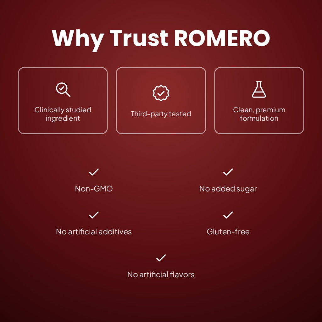 Why trust ROMERO: clinically studied ingredient, third-party tested, clean formulation