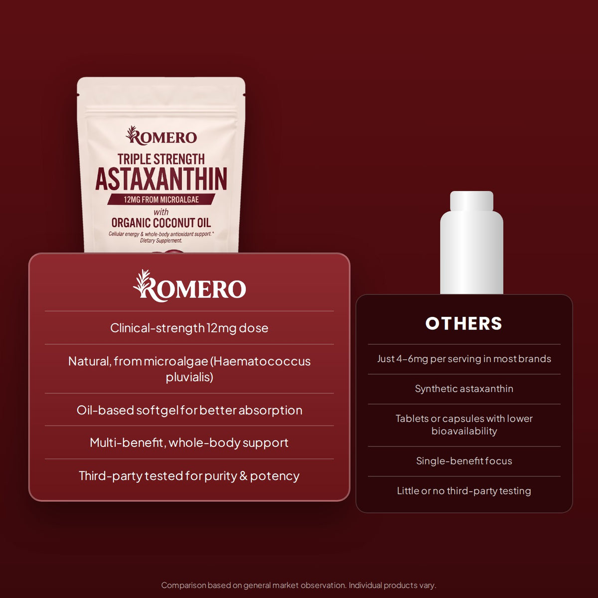 ROMERO Astaxanthin compared with other brands