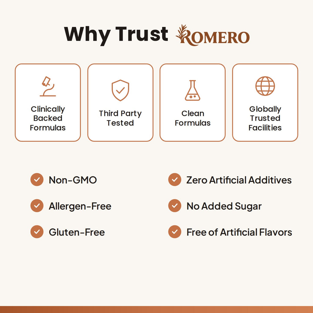 Why Trust ROMERO: clinically backed formulas, third party tested, clean formulas, globally trusted facilities