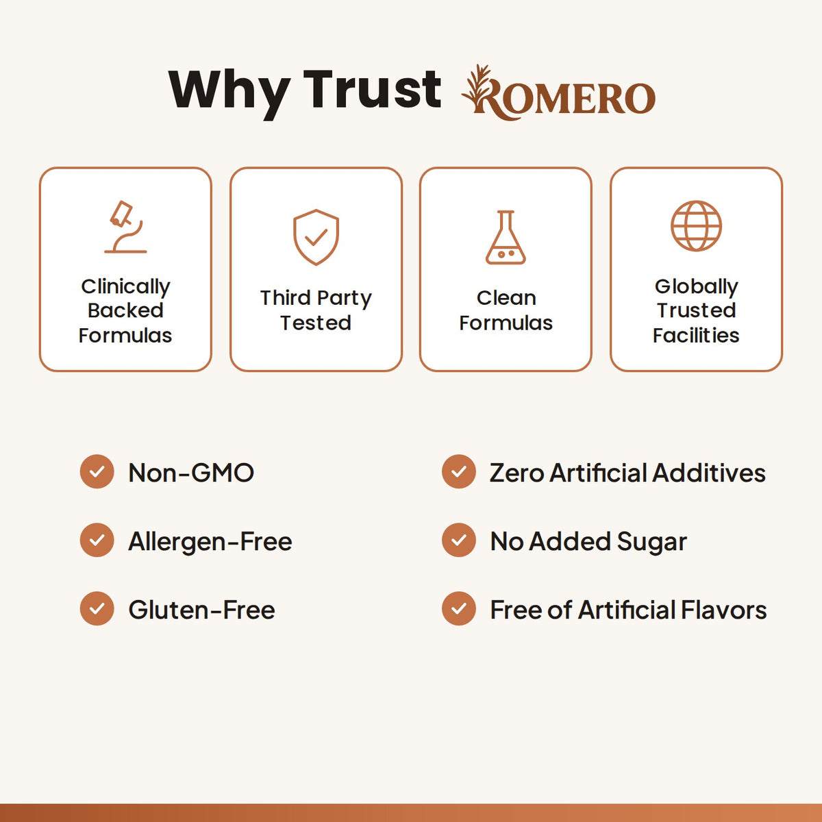 Why Trust ROMERO: clinically backed formulas, third party tested, clean formulas, globally trusted facilities