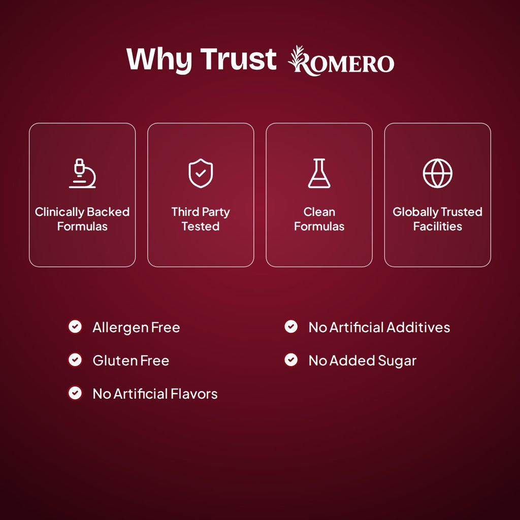 Why trust ROMERO: clinically backed, third party tested, clean formulas, globally trusted facilities