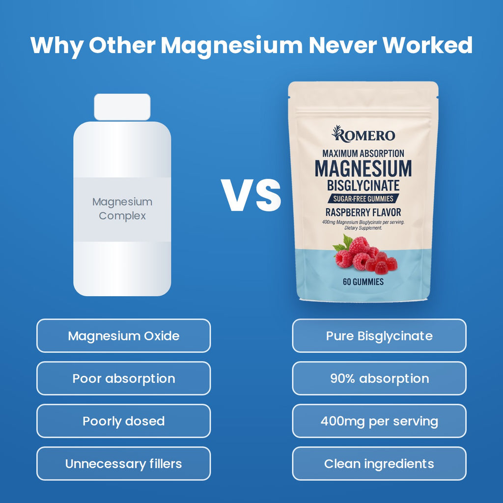 Magnesium complex bottle versus ROMERO Magnesium Bisglycinate Gummies comparison
