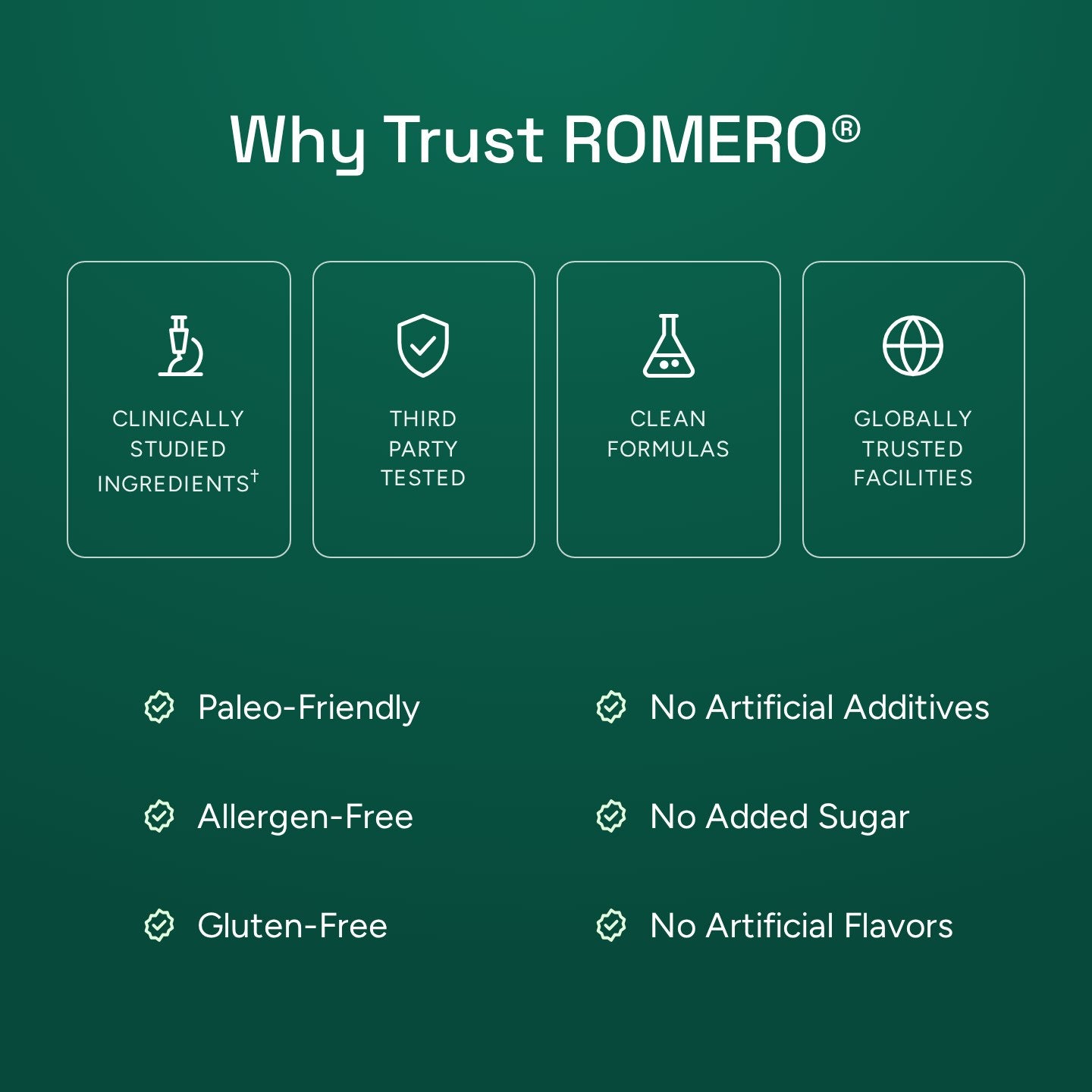Why trust ROMERO: clinically studied ingredients, third-party tested, clean formulas, trusted facilities