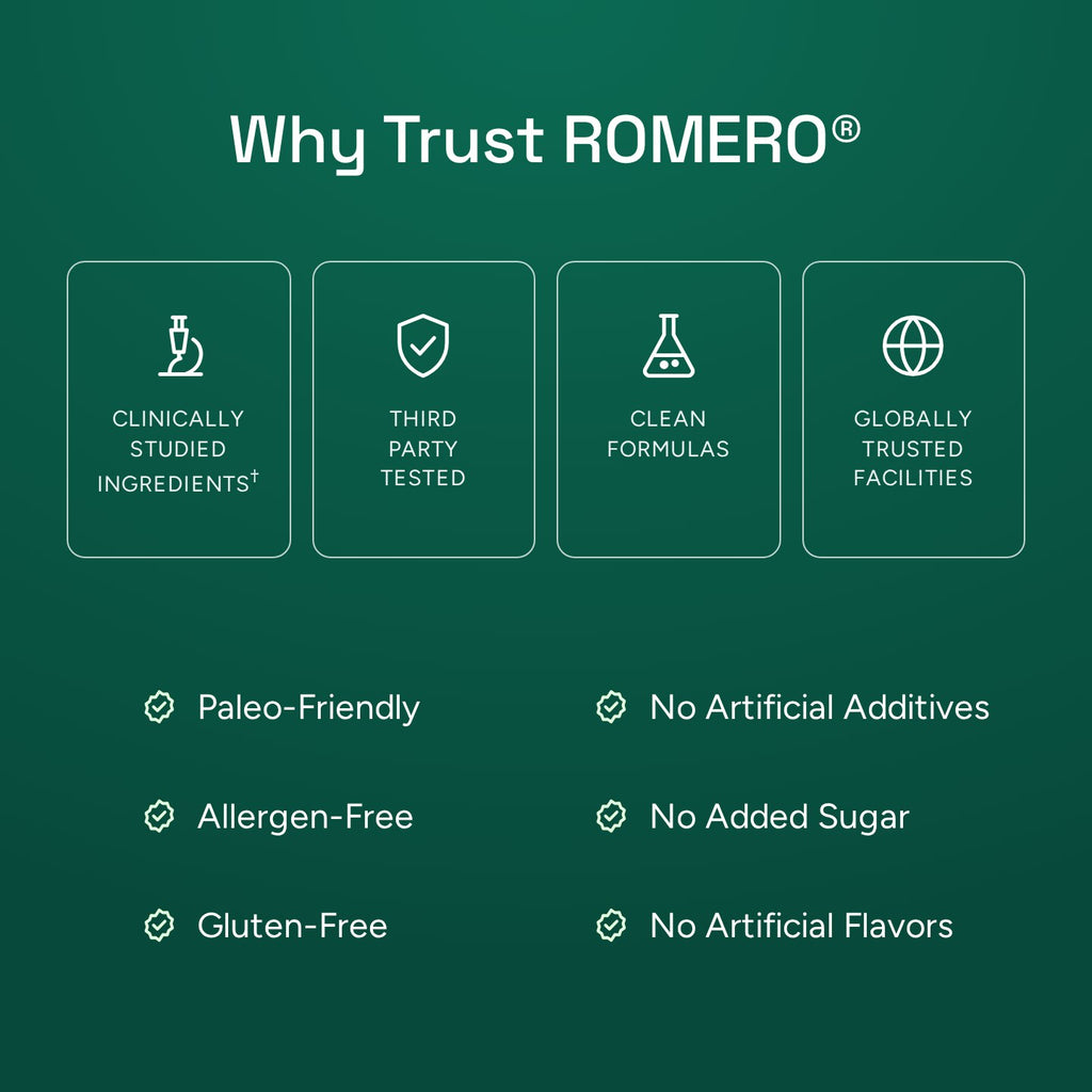 Why trust ROMERO: clinically studied ingredients, third-party tested, clean formulas, trusted facilities