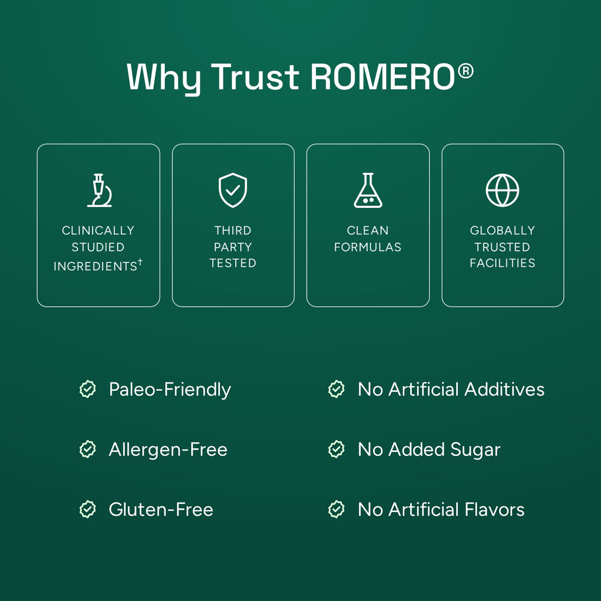 Why trust ROMERO: clinically studied ingredients, third-party tested, clean formulas, trusted facilities
