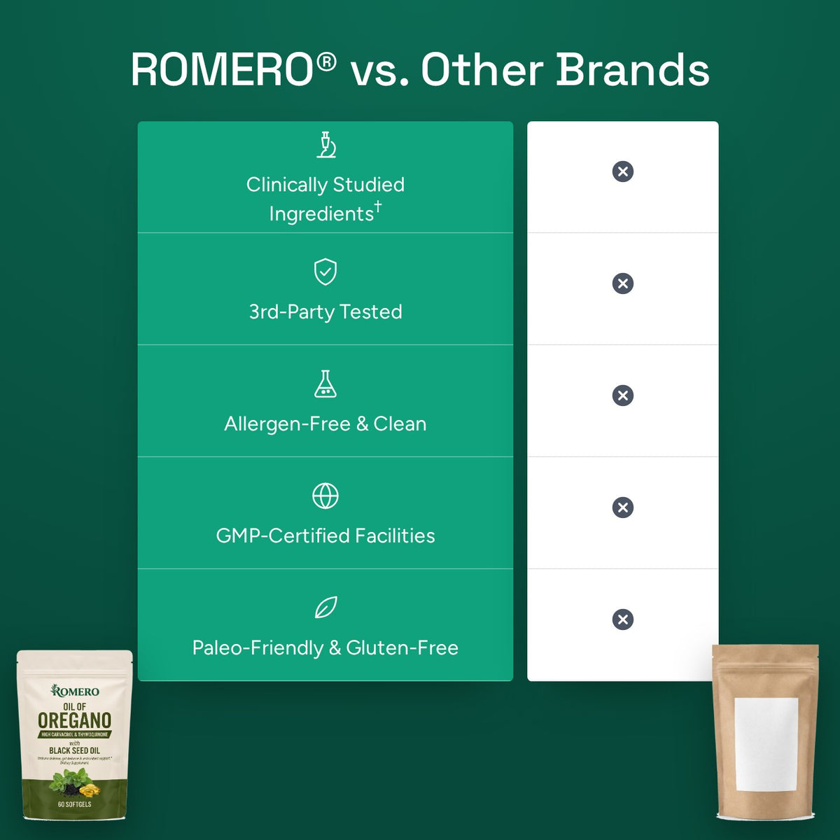 ROMERO vs other brands comparison chart