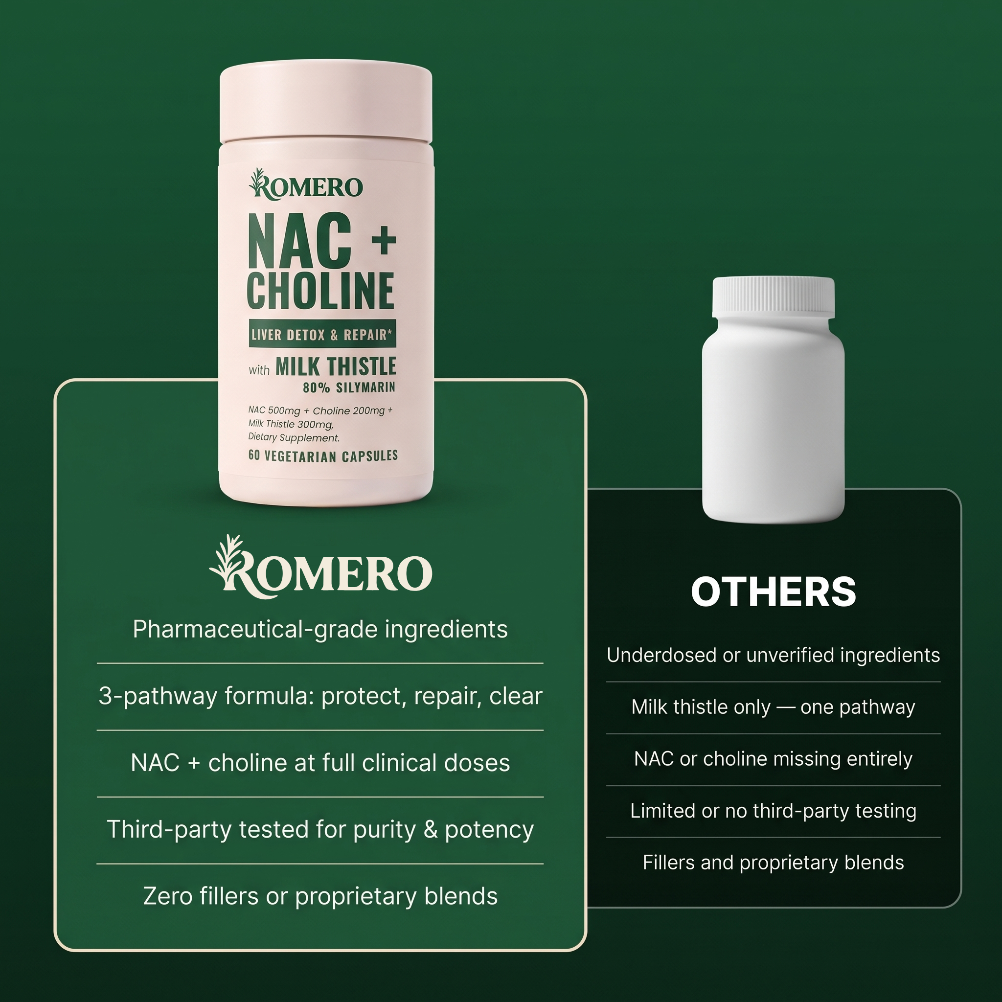 Romero NAC + Choline Liver Detox & Repair